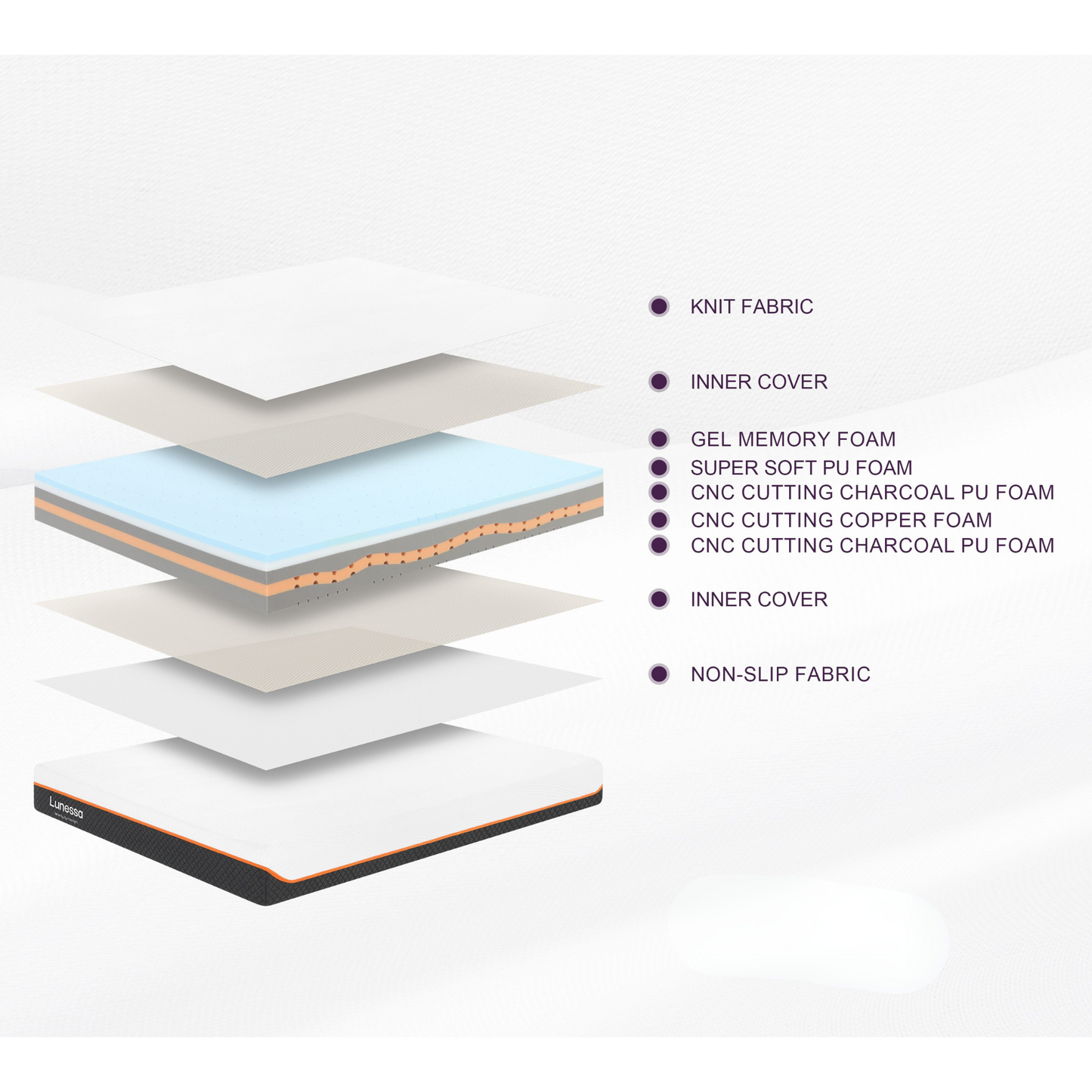 Lunessa Nexora – Cool Gel Memory Foam Matratze | 7-Zonen Komfort