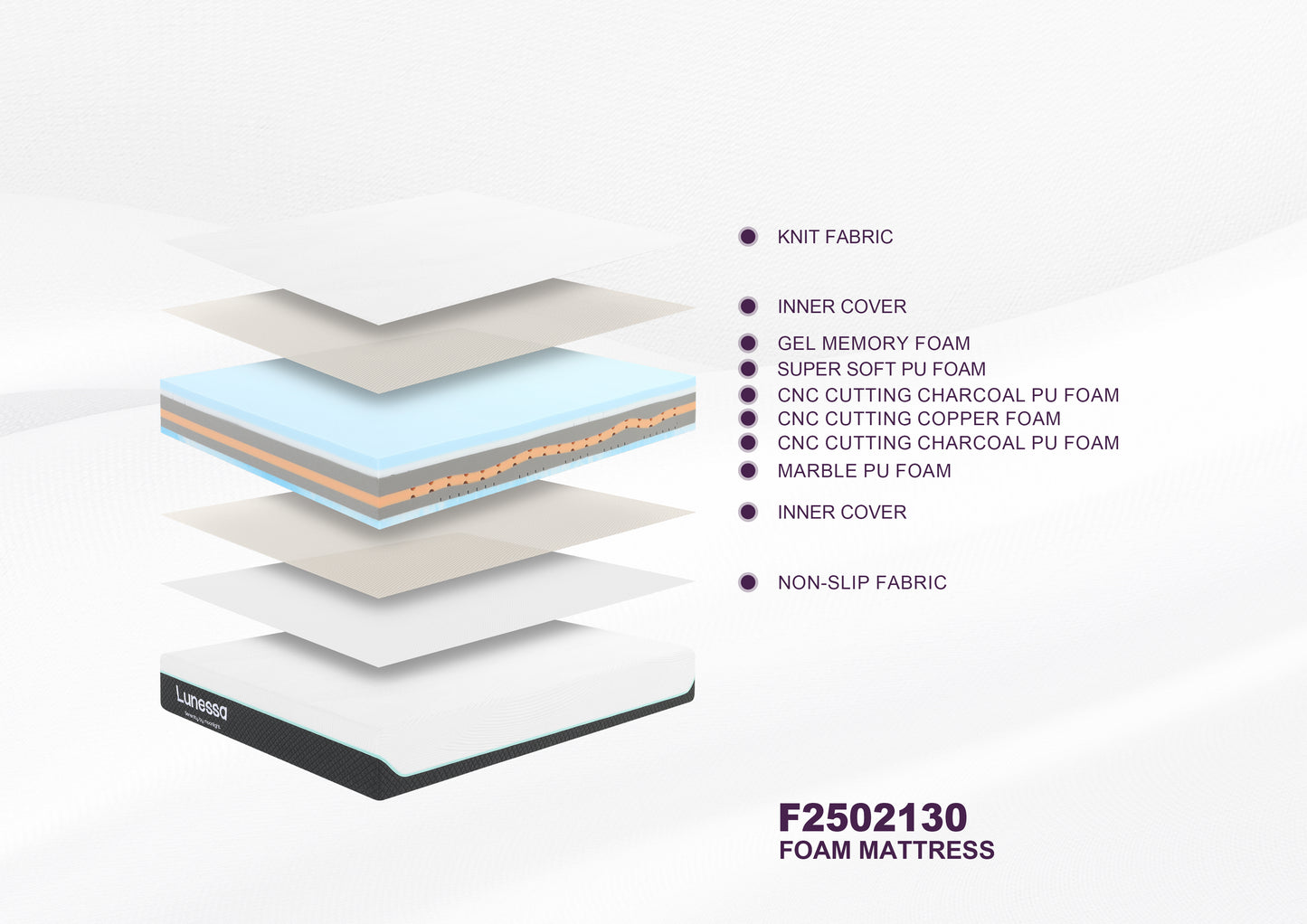 Lunessa Zenova – Cool Gel Memory Foam Matratze | 7-Zonen | Dual Komfort