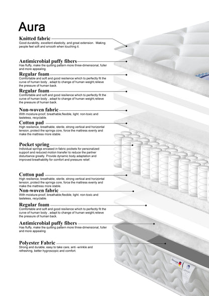Lunessa Aura – Leichte Hybridmatratze mit 7-Zonen-Stütze & Belüftungssystem