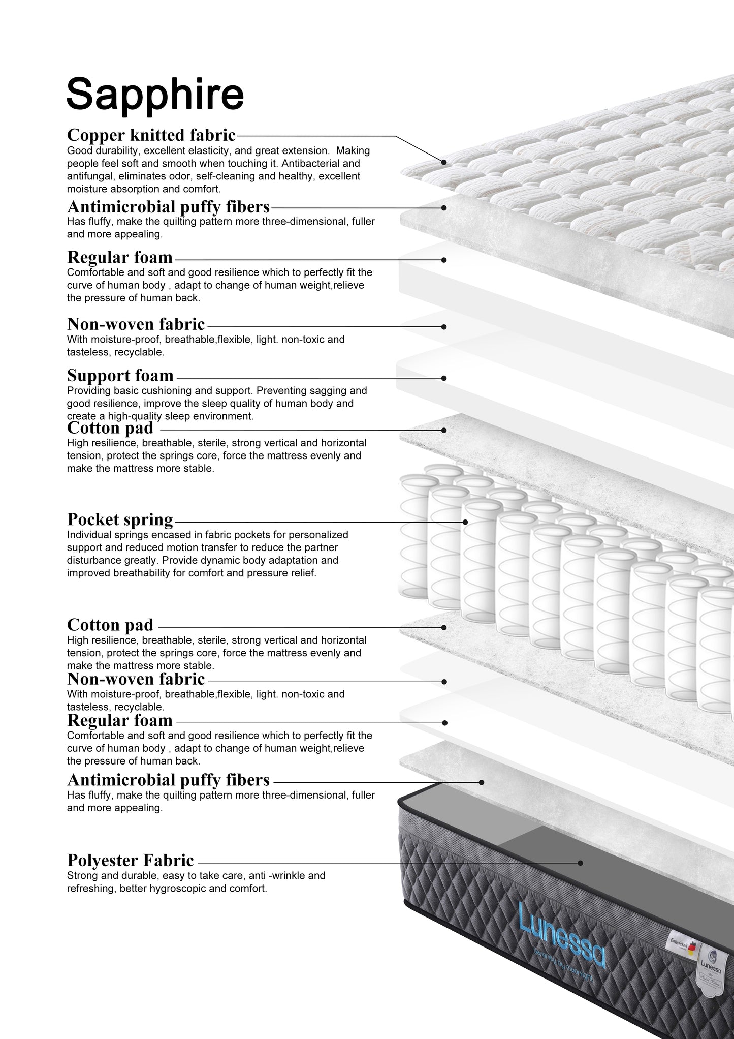 Orthopädische Luxus-Hybridmatratze für Rückenschläfer & Paare – Lunessa Sapphire mit 800 Taschenfedern & Kupferbezug